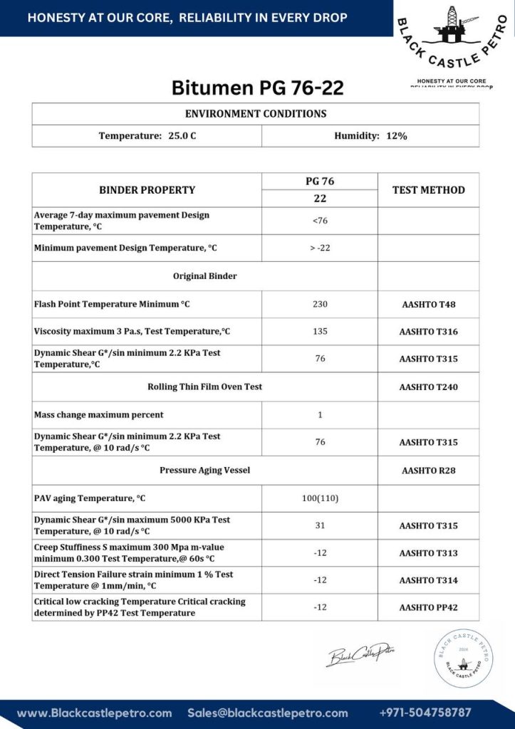 Bitumen PG 76-22